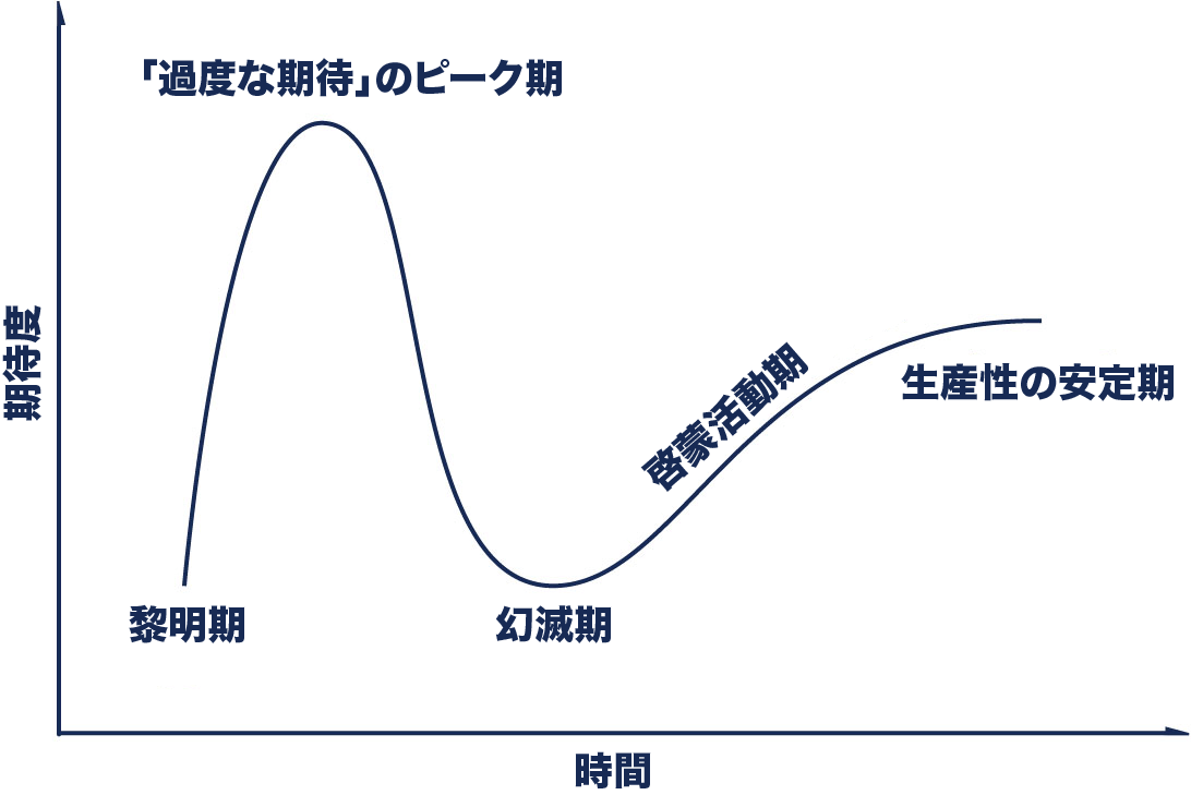 スマートXのプラットフォームを握った企業が次代の覇者となる | 頭脳