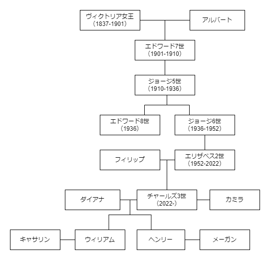 カリブ海の近代と帝国の未来（１） | 過去につながり、今を問え！ | せ